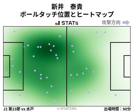 ヒートマップ - 新井　泰貴