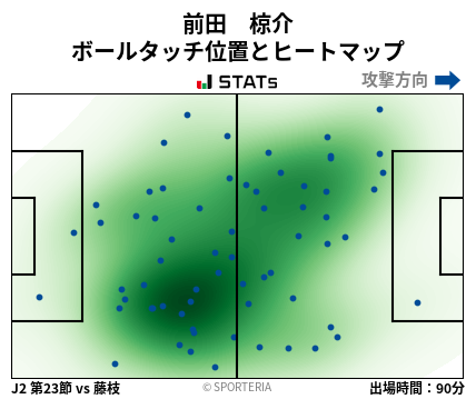ヒートマップ - 前田　椋介