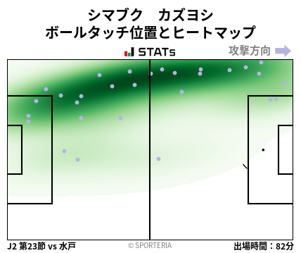 ヒートマップ - シマブク　カズヨシ