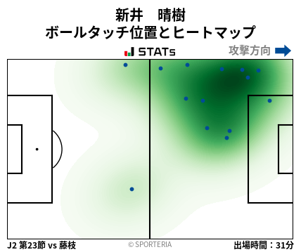 ヒートマップ - 新井　晴樹