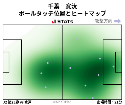 ヒートマップ - 千葉　寛汰