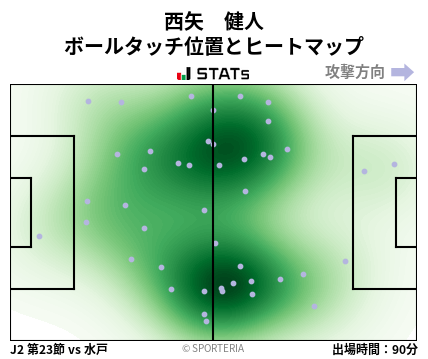 ヒートマップ - 西矢　健人
