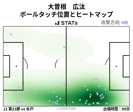 ヒートマップ - 大曽根　広汰