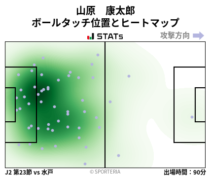 ヒートマップ - 山原　康太郎