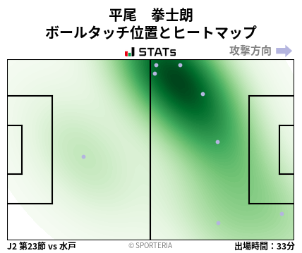 ヒートマップ - 平尾　拳士朗