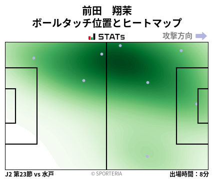 ヒートマップ - 前田　翔茉