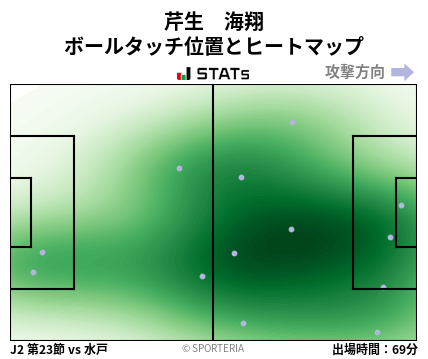 ヒートマップ - 芹生　海翔