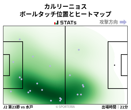 ヒートマップ - カルリーニョス