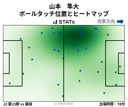 ヒートマップ - 山本　隼大