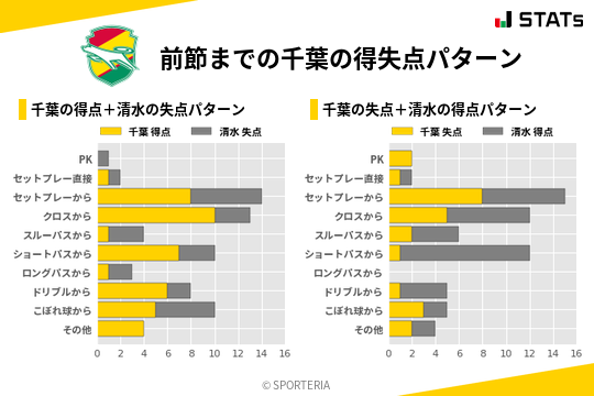 得失点パターン