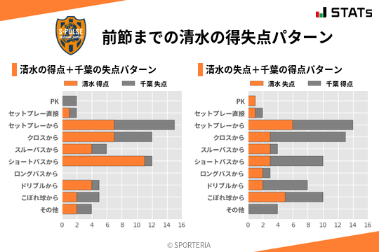 得失点パターン