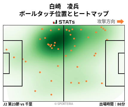 ヒートマップ - 白崎　凌兵