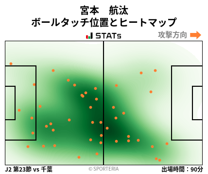 ヒートマップ - 宮本　航汰