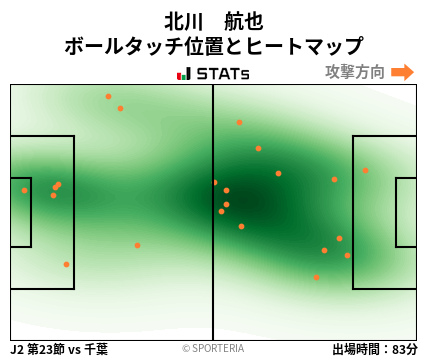 ヒートマップ - 北川　航也