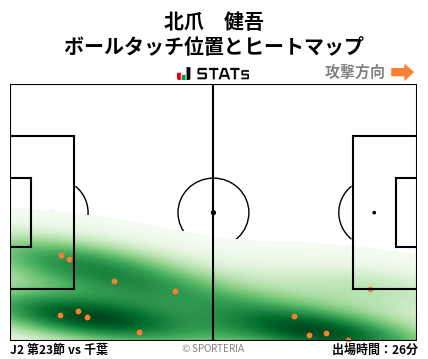 ヒートマップ - 北爪　健吾