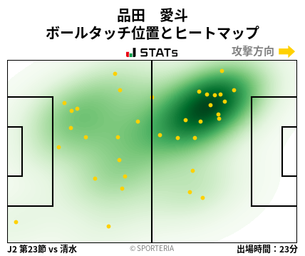 ヒートマップ - 品田　愛斗