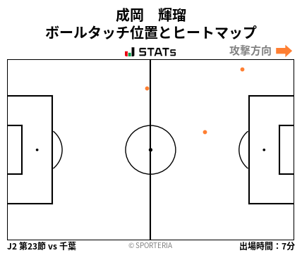 ヒートマップ - 成岡　輝瑠