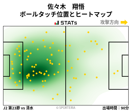 ヒートマップ - 佐々木　翔悟