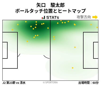 ヒートマップ - 矢口　駿太郎