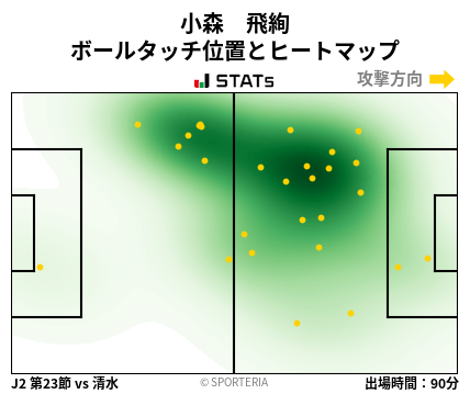 ヒートマップ - 小森　飛絢