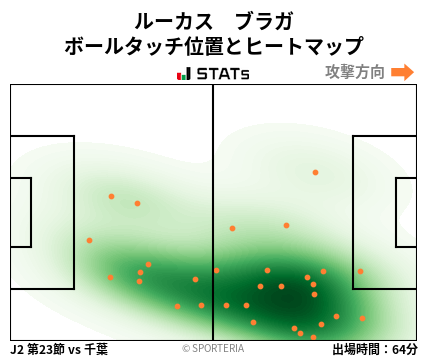 ヒートマップ - ルーカス　ブラガ