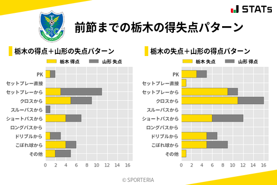 得失点パターン