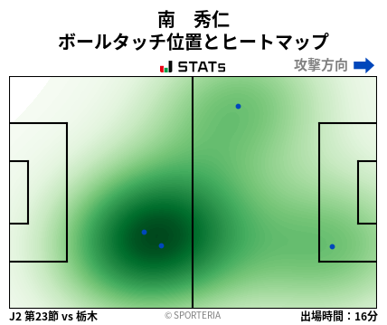 ヒートマップ - 南　秀仁