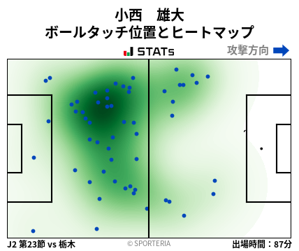 ヒートマップ - 小西　雄大