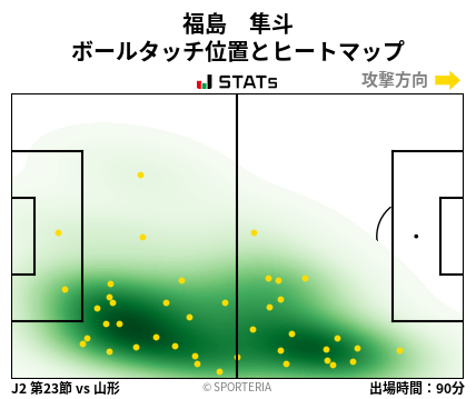 ヒートマップ - 福島　隼斗