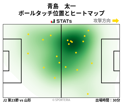 ヒートマップ - 青島　太一