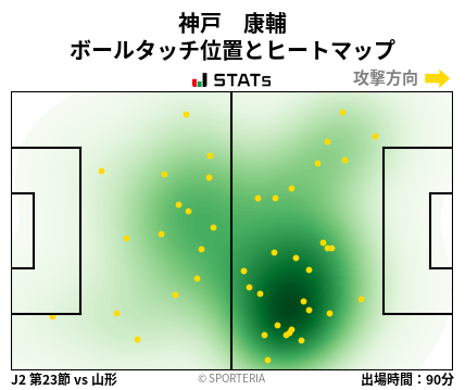 ヒートマップ - 神戸　康輔