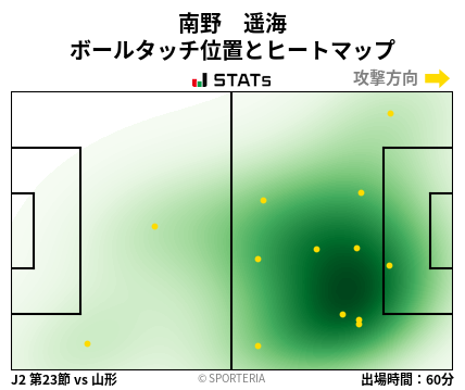ヒートマップ - 南野　遥海