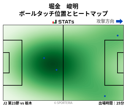 ヒートマップ - 堀金　峻明