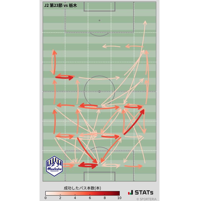 エリア間パス図