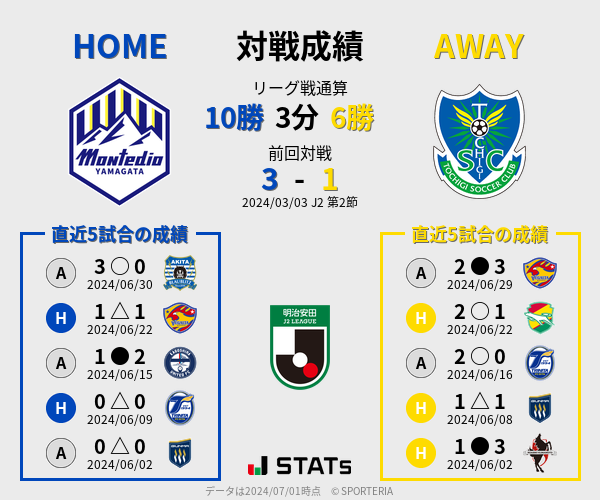 前節までの対戦成績