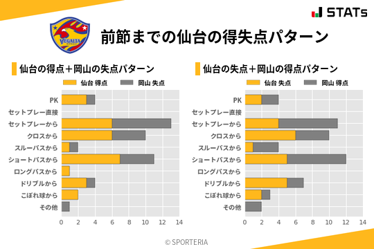 得失点パターン