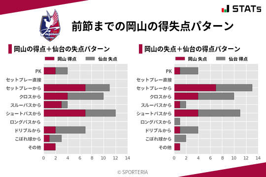 得失点パターン