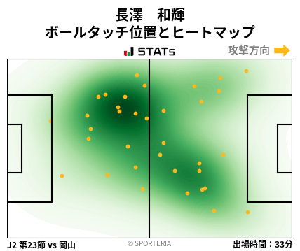 ヒートマップ - 長澤　和輝