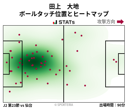 ヒートマップ - 田上　大地