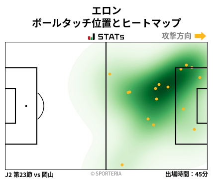 ヒートマップ - エロン