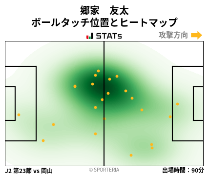 ヒートマップ - 郷家　友太