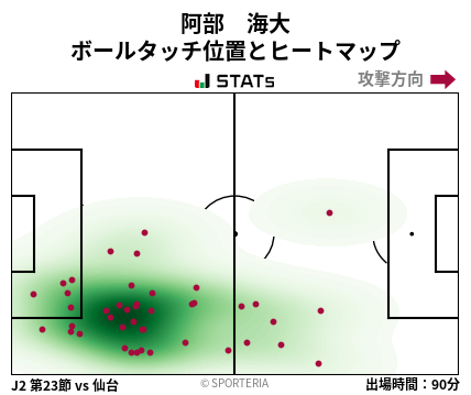 ヒートマップ - 阿部　海大