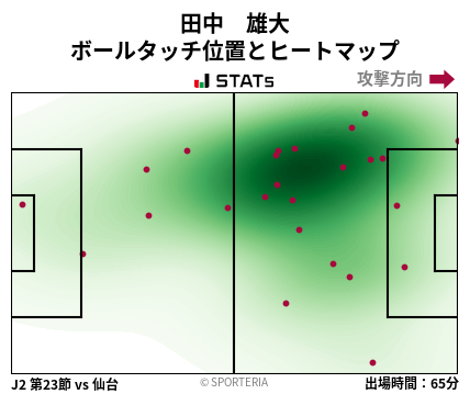 ヒートマップ - 田中　雄大