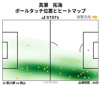 ヒートマップ - 真瀬　拓海