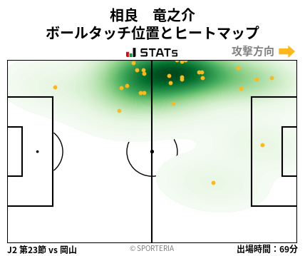 ヒートマップ - 相良　竜之介