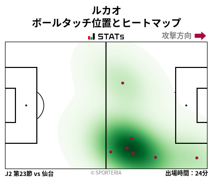 ヒートマップ - ルカオ