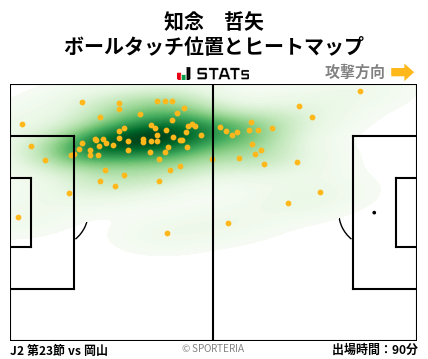 ヒートマップ - 知念　哲矢