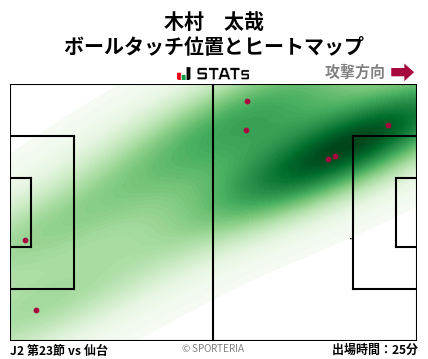 ヒートマップ - 木村　太哉
