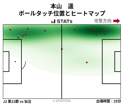 ヒートマップ - 本山　遥