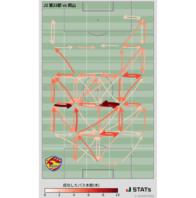 エリア間パス図